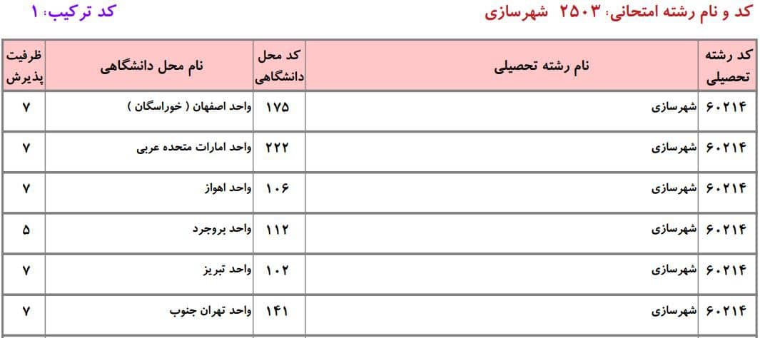 ظرفیت دکتری دانشگاه آزاد در رشته ﺷﻬﺮﺳﺎزی ۱