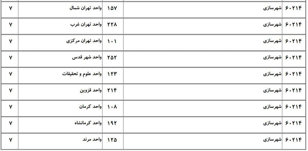 ظرفیت دکتری دانشگاه آزاد در رشته ﺷﻬﺮﺳﺎزی ۲