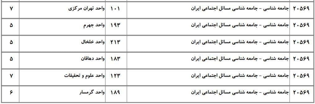 ظرفیت دکتری دانشگاه آزاد در رشته ﻋﻠﻮم اجتماعی ۵