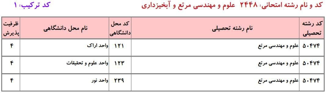 ظرفیت دکتری دانشگاه آزاد در رشته ﻋﻠﻮم و مهندسی آبخیز ۲