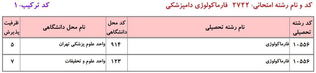 ظرفیت دکتری دانشگاه آزاد در رشته ﻓﺎرﻣﺎﻛﻮﻟﻮژی داﻣﭙﺰشکی ۱ ظرفیت دکتری دانشگاه آزاد در رشته ﻓﺎرﻣﺎﻛﻮﻟﻮژی داﻣﭙﺰشکی ۱