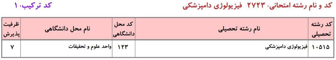 ظرفیت دکتری دانشگاه آزاد در رشته ﻓﻴﺰﻳﻮﻟﻮژی ۱