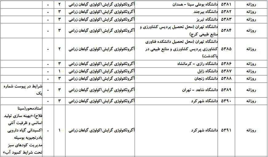 ظرفیت پذیرش دکتری رشته آﮔﺮوﺗﻜﻨﻮﻟﻮژی در دانشگاه‌های سراسری ۳