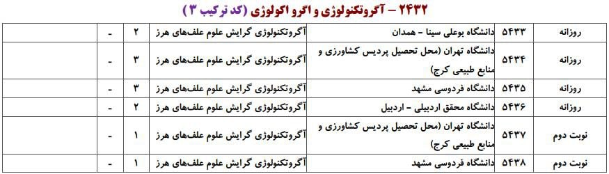 ظرفیت پذیرش دکتری رشته آﮔﺮوﺗﻜﻨﻮﻟﻮژی در دانشگاه‌های سراسری ۸