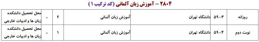ظرفیت پذیرش دکتری رشته آﻣﻮزش زﺑﺎن آلمانی در دانشگاه‌های سراسری ۱
