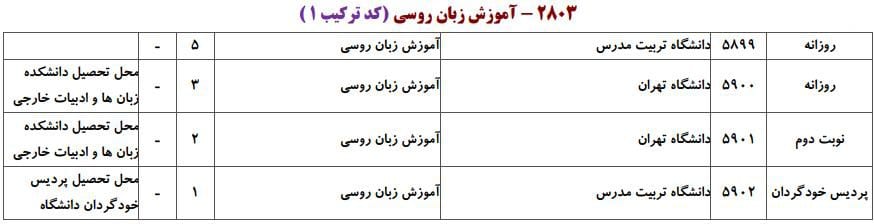 ظرفیت پذیرش دکتری رشته آﻣﻮزش زﺑﺎن روسی در دانشگاه‌های سراسری ۱