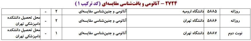 ظرفیت پذیرش دکتری رشته آﻧﺎﺗﻮمی و ﺟﻨﻴﻦﺷﻨﺎسی ﻣﻘﺎﻳﺴﻪای در دانشگاه‌های سراسری ۱