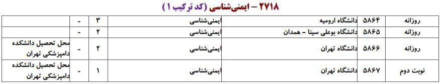 ظرفیت پذیرش دکتری رشته ایمنی‌شناسی در دانشگاه‌های سراسری ۱