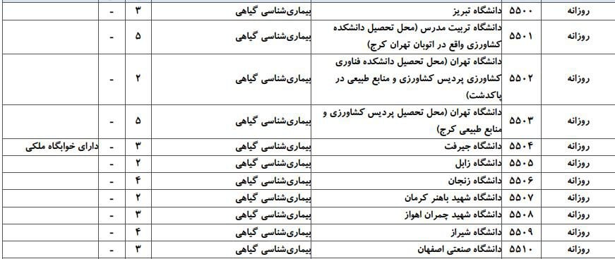 ظرفیت پذیرش دکتری رشته بیماری شناسی گیاهی در دانشگاه‌های سراسری ۲