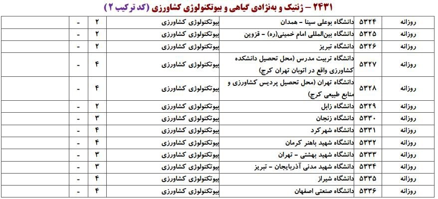 ظرفیت پذیرش دکتری رشته بیوتکنولوژی ﻛﺸﺎورزی در دانشگاه‌های سراسری ۱