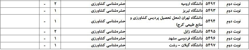 ظرفیت پذیرش دکتری رشته حشره شناسی ﻛﺸﺎورزی در دانشگاه‌های سراسری ۳