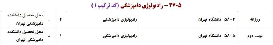 ظرفیت پذیرش دکتری رشته رادﻳﻮﻟﻮژی داﻣﭙﺰشکی در دانشگاه‌های سراسری ۱