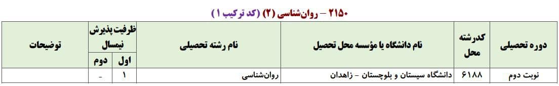 ظرفیت پذیرش دکتری رشته روانشناسی در دانشگاه‌های سراسری ۶