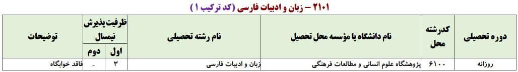 ظرفیت پذیرش دکتری رشته زبان و ادبیات فارسی در دانشگاه‌های سراسری ۶