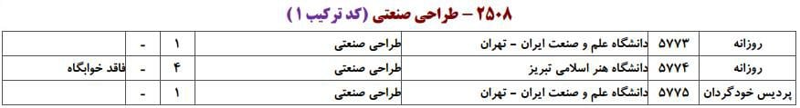 ظرفیت پذیرش دکتری رشته طراحی صنعتی در دانشگاه‌های سراسری ۱