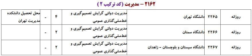 ظرفیت دکتری مدیریت دولتی دانشگاه های سراسری ۱