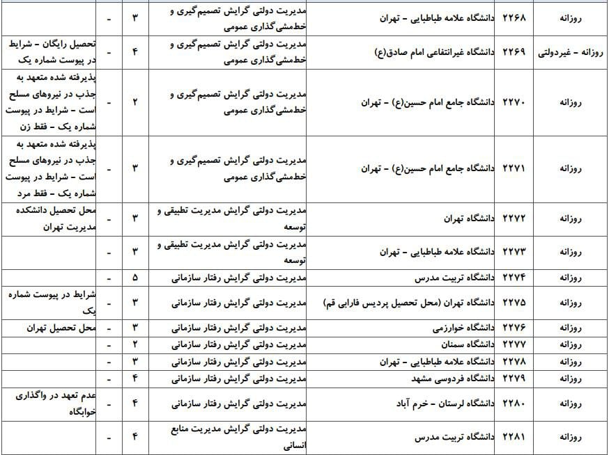 ظرفیت دکتری مدیریت دولتی دانشگاه های سراسری ۲