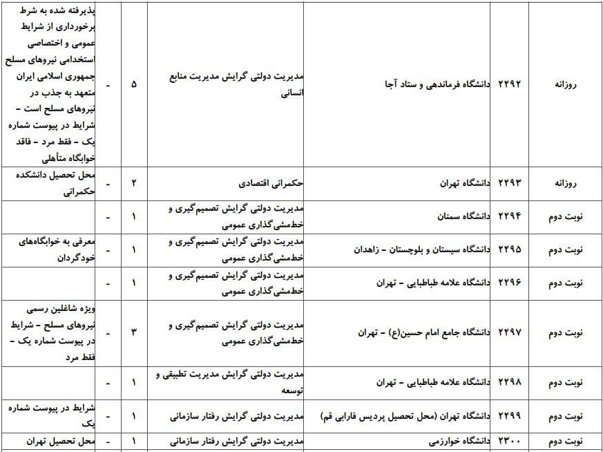 ظرفیت دکتری مدیریت دولتی دانشگاه های سراسری ۴