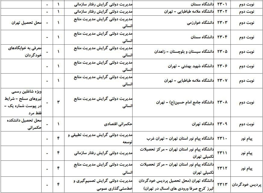 ظرفیت دکتری مدیریت دولتی دانشگاه های سراسری ۵
