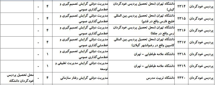 ظرفیت دکتری مدیریت دولتی دانشگاه های سراسری ۶