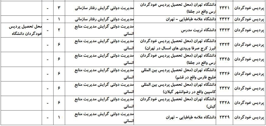 ظرفیت دکتری مدیریت دولتی دانشگاه های سراسری ۷
