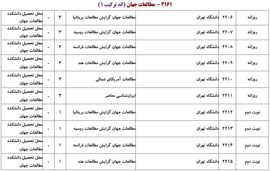 ظرفیت پذیرش دکتری رشته مطالعات جهان در دانشگاه‌های سراسری ۱