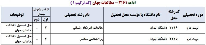 ظرفیت پذیرش دکتری رشته مطالعات جهان در دانشگاه‌های سراسری ۲