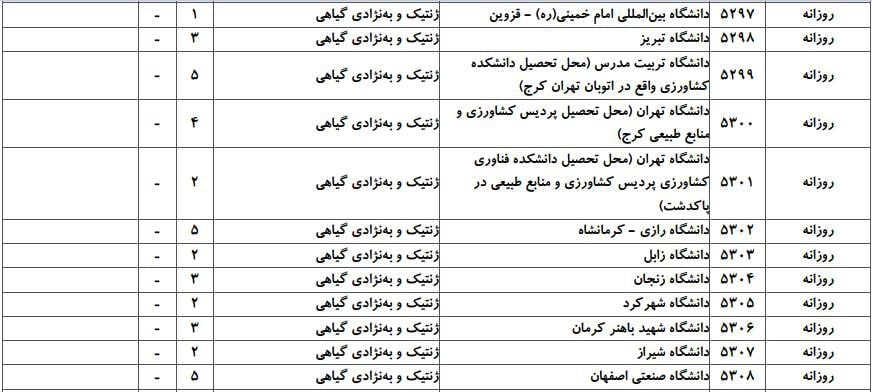 ظرفیت پذیرش دکتری رشته ژنتیک و ﺑﻪﻧﮋادی ﮔﻴﺎهی در دانشگاه‌های سراسری ۲