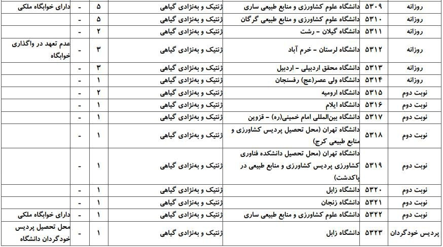 ظرفیت پذیرش دکتری رشته ژنتیک و ﺑﻪﻧﮋادی ﮔﻴﺎهی در دانشگاه‌های سراسری ۳