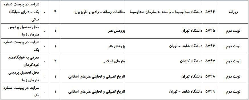 ظرفیت پذیرش دکتری رشته ﭘﮋوﻫﺶ ﻫﻨﺮ در دانشگاه‌های سراسری ۳