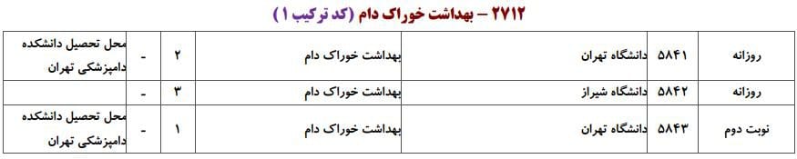ظرفیت پذیرش دکتری رشته ﺑﻬﺪاﺷﺖ ﺧﻮراک دام در دانشگاه‌های سراسری ۱