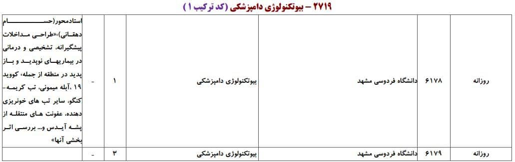 ظرفیت پذیرش دکتری رشته ﺑﻴﻮﺗﻜﻨﻮﻟﻮژی دامپزشکی در دانشگاه‌های سراسری ۲