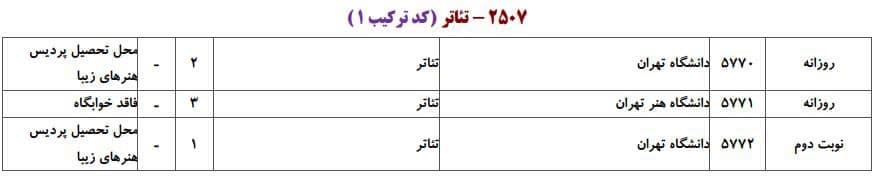 ظرفیت پذیرش دکتری رشته ﺗﺌﺎﺗﺮ در دانشگاه‌های سراسری ۱
