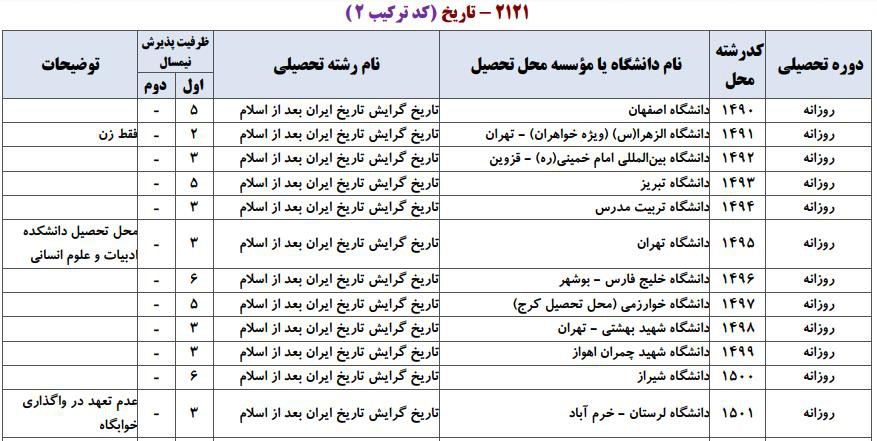 ظرفیت پذیرش دکتری رشته ﺗﺎرﻳﺦ اﻳﺮان ﺑﻌﺪ از اﺳﻼم در دانشگاه‌های سراسری ۱