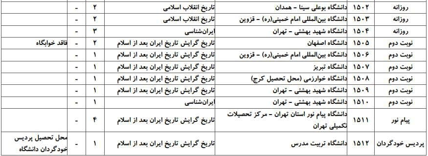 ظرفیت پذیرش دکتری رشته ﺗﺎرﻳﺦ اﻳﺮان ﺑﻌﺪ از اﺳﻼم در دانشگاه‌های سراسری ۲