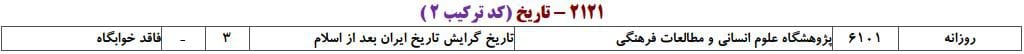 ظرفیت پذیرش دکتری رشته ﺗﺎرﻳﺦ اﻳﺮان ﺑﻌﺪ از اﺳﻼم در دانشگاه‌های سراسری ۳