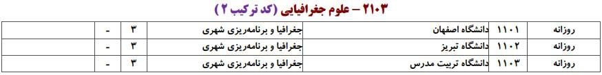ظرفیت پذیرش دکتری رشته ﺟﻐﺮاﻓﻴﺎ و ﺑﺮﻧﺎمه ریزی ﺷﻬﺮی در دانشگاه‌های سراسری ۱