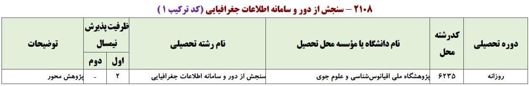 ظرفیت پذیرش دکتری رشته ﺳﻨﺠﺶ از دور و ﺳﺎﻣﺎﻧﻪ اﻃﻼﻋﺎت ﺟﻐﺮاﻓﻴﺎیی در دانشگاه‌های سراسری ۲