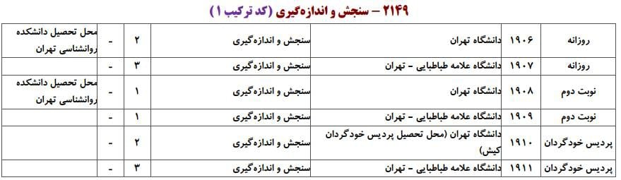 ظرفیت پذیرش دکتری رشته ﺳﻨﺠﺶ و اﻧﺪازهﮔﻴﺮی در دانشگاه‌های سراسری ۱