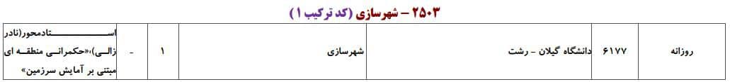 ظرفیت پذیرش دکتری رشته ﺷﻬﺮﺳﺎزی در دانشگاه‌های سراسری ۳