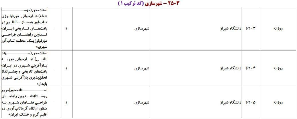 ظرفیت پذیرش دکتری رشته ﺷﻬﺮﺳﺎزی در دانشگاه‌های سراسری ۴