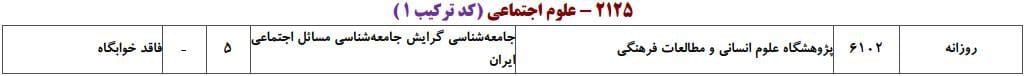 ظرفیت پذیرش دکتری رشته ﻋﻠﻮم اجتماعی در دانشگاه‌های سراسری ۷