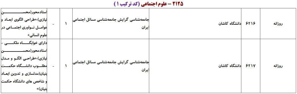 ظرفیت پذیرش دکتری رشته ﻋﻠﻮم اجتماعی در دانشگاه‌های سراسری ۸