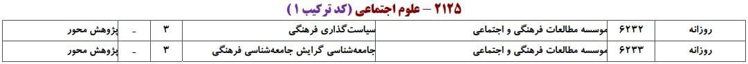 ظرفیت پذیرش دکتری رشته ﻋﻠﻮم اجتماعی در دانشگاه‌های سراسری ۹