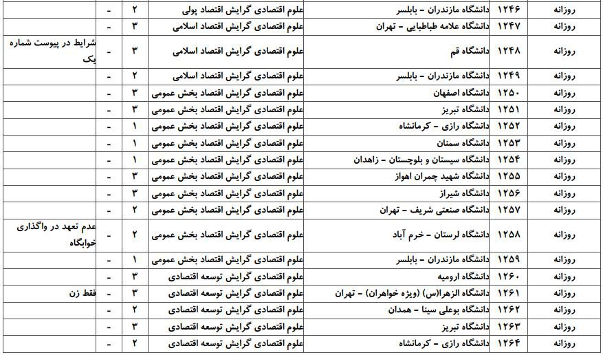 ظرفیت پذیرش دکتری رشته ﻋﻠﻮم اﻗﺘﺼﺎدی در دانشگاه‌های سراسری ۲
