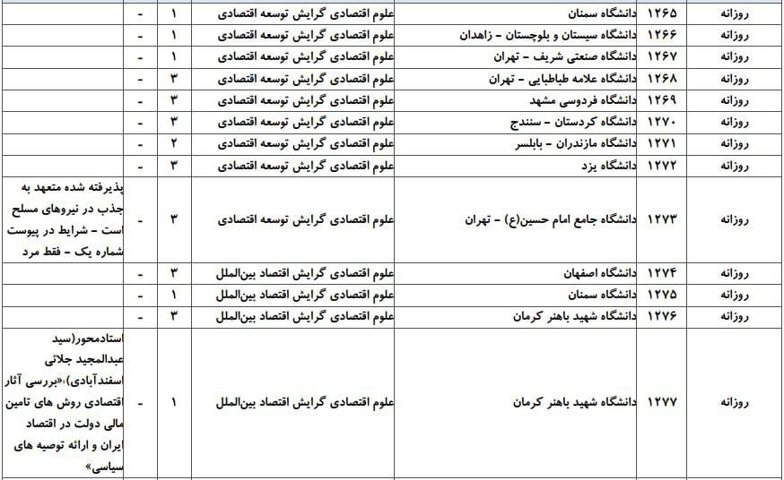 ظرفیت پذیرش دکتری رشته ﻋﻠﻮم اﻗﺘﺼﺎدی در دانشگاه‌های سراسری ۳