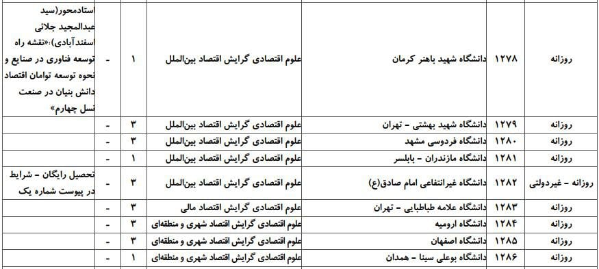 ظرفیت پذیرش دکتری رشته ﻋﻠﻮم اﻗﺘﺼﺎدی در دانشگاه‌های سراسری ۴