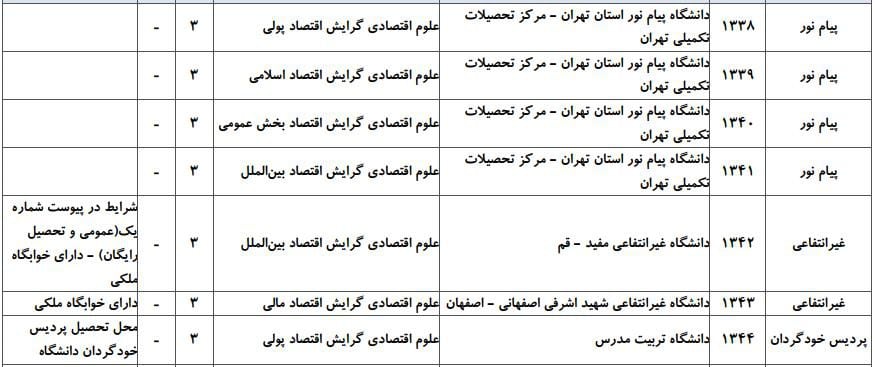 ظرفیت پذیرش دکتری رشته ﻋﻠﻮم اﻗﺘﺼﺎدی در دانشگاه‌های سراسری ۷