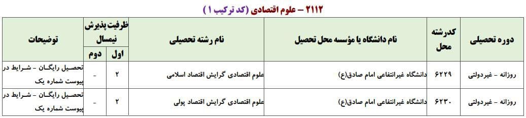 ظرفیت پذیرش دکتری رشته ﻋﻠﻮم اﻗﺘﺼﺎدی در دانشگاه‌های سراسری ۸
