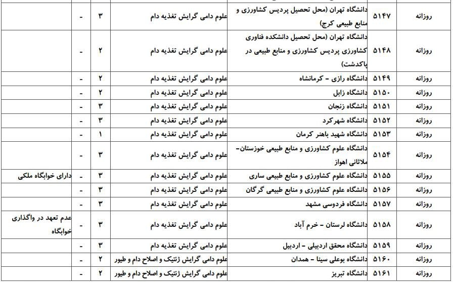 ظرفیت پذیرش دکتری رشته ﻋﻠﻮم دامی در دانشگاه‌های سراسری ۲